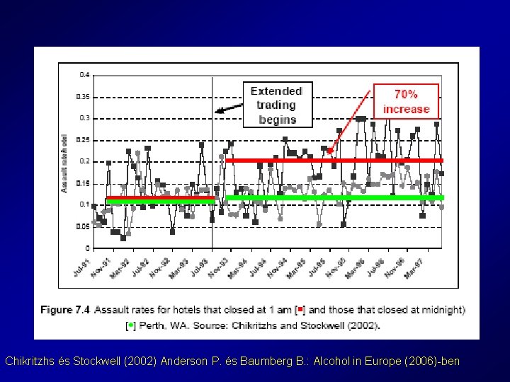 Chikritzhs és Stockwell (2002) Anderson P. és Baumberg B. : Alcohol in Europe (2006)-ben