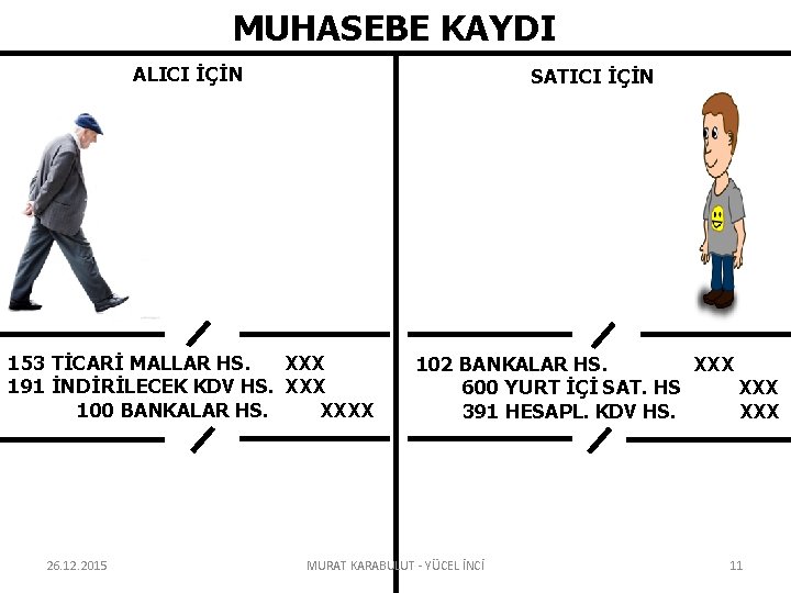 MUHASEBE KAYDI ALICI İÇİN SATICI İÇİN 153 TİCARİ MALLAR HS. XXX 191 İNDİRİLECEK KDV