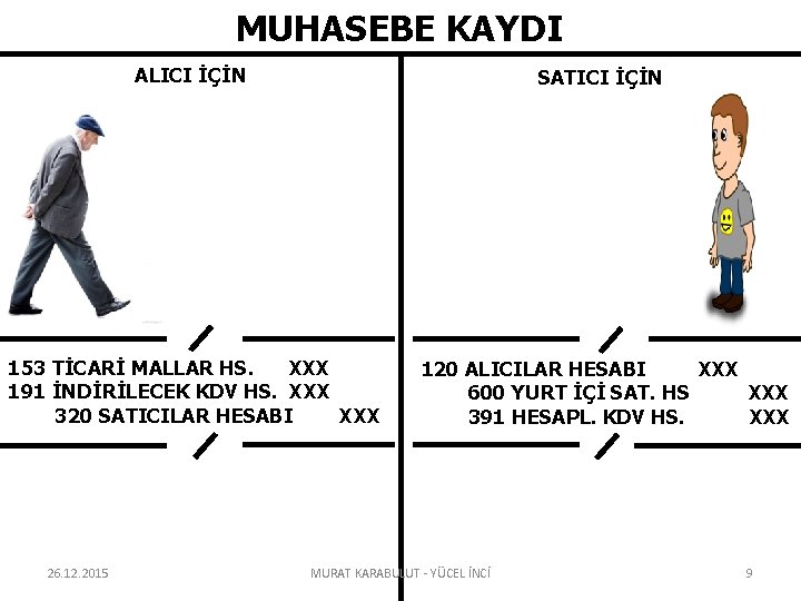 MUHASEBE KAYDI ALICI İÇİN SATICI İÇİN 153 TİCARİ MALLAR HS. XXX 191 İNDİRİLECEK KDV