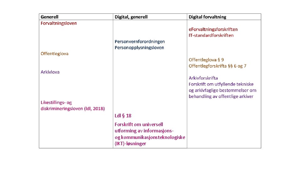 Ldl § 18 Forskrift om universell utforming av informasjonsog kommunikasjonsteknologiske (IKT)-løsninger 