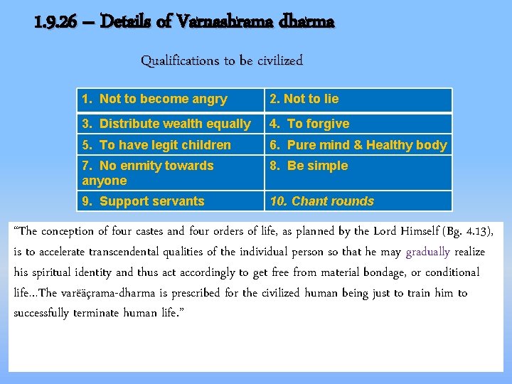 1. 9. 26 – Details of Varnashrama dharma Qualifications to be civilized 1. Not