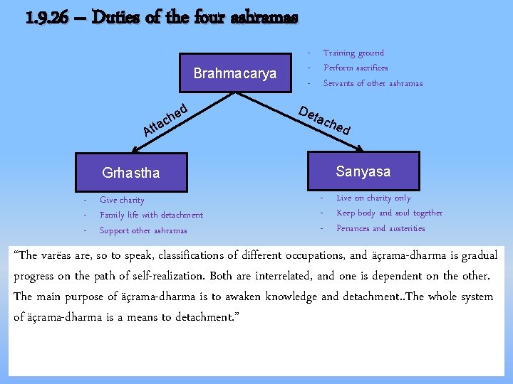 1. 9. 26 – Duties of the four ashramas Brahmacarya ed h c tta