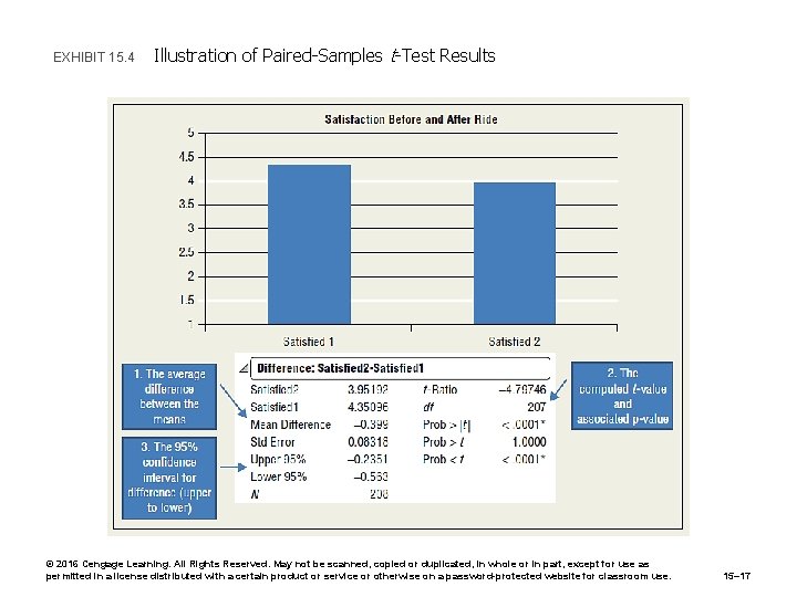 EXHIBIT 15. 4 Illustration of Paired-Samples t-Test Results © 2016 Cengage Learning. All Rights