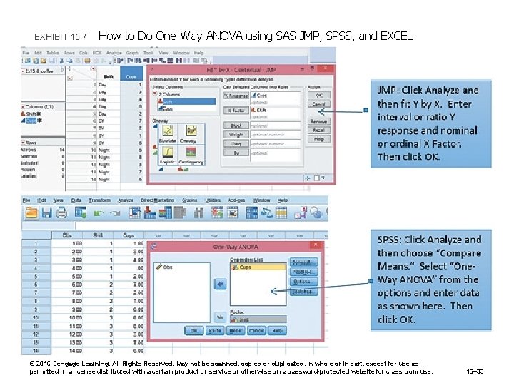 EXHIBIT 15. 7 How to Do One-Way ANOVA using SAS JMP, SPSS, and EXCEL