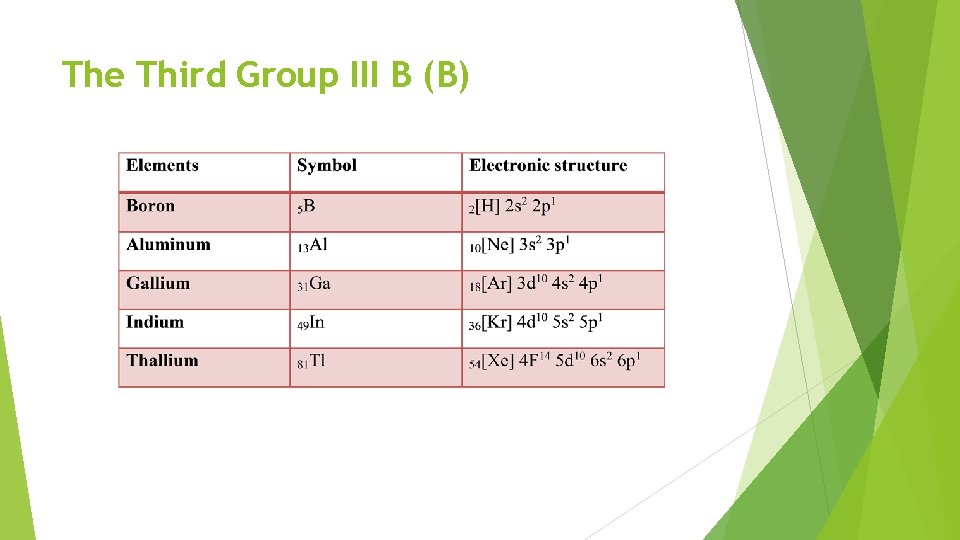 The Third Group III B (B) 