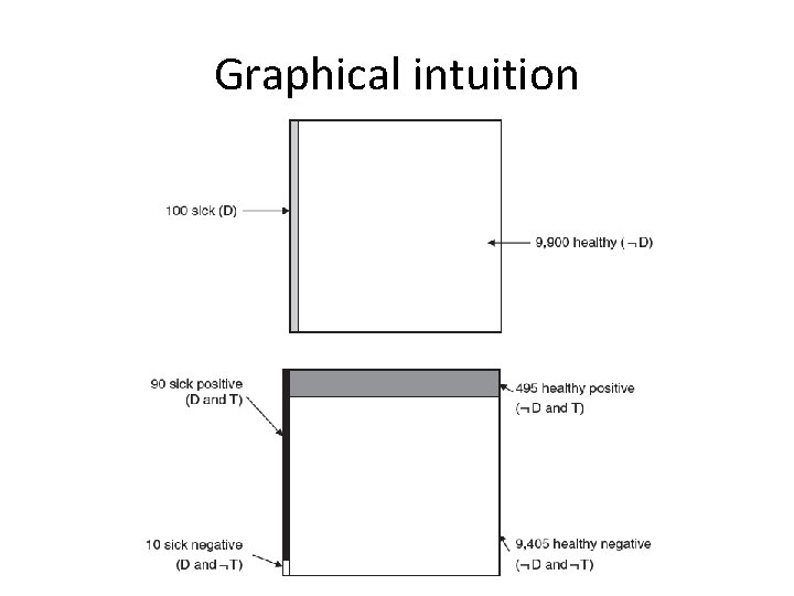 Graphical intuition 