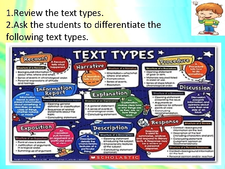 1. Review the text types. 2. Ask the students to differentiate the following text