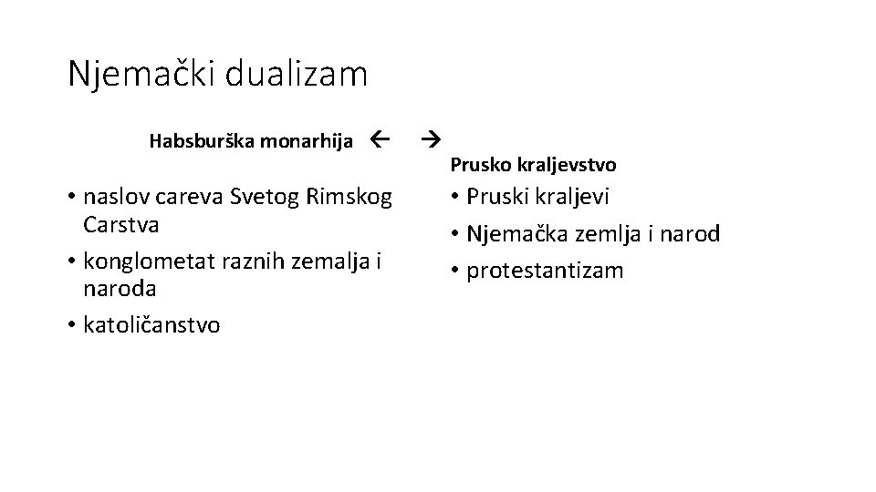 Njemački dualizam Habsburška monarhija • naslov careva Svetog Rimskog Carstva • konglometat raznih zemalja