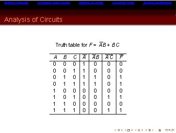 Boolean Theorems Expressing Logic Circuits Analysis of Circuits Canonical Forms Analysis of Circuits Truth Boolean Theorems Expressing Logic Circuits Analysis of Circuits Canonical Forms Analysis of Circuits Truth
