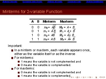 Boolean Theorems Expressing Logic Circuits Analysis of Circuits Canonical Forms Boolean Simplification Minterms for