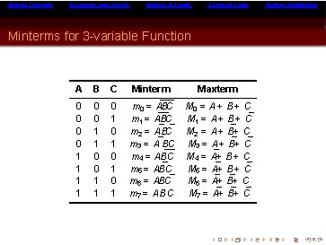 Boolean Theorems Expressing Logic Circuits Analysis of Circuits Canonical Forms Minterms for 3 -variable