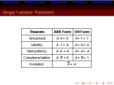 Boolean Theorems Expressing Logic Circuits Analysis of Circuits Canonical Forms Single Variable Theorems Theorem Boolean Theorems Expressing Logic Circuits Analysis of Circuits Canonical Forms Single Variable Theorems Theorem