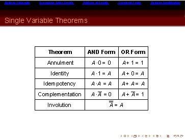 Boolean Theorems Expressing Logic Circuits Analysis of Circuits Canonical Forms Single Variable Theorems Theorem