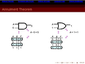 Boolean Theorems Expressing Logic Circuits Analysis of Circuits Canonical Forms Boolean Simplification Annulment Theorem Boolean Theorems Expressing Logic Circuits Analysis of Circuits Canonical Forms Boolean Simplification Annulment Theorem
