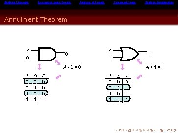 Boolean Theorems Expressing Logic Circuits Analysis of Circuits Canonical Forms Boolean Simplification Annulment Theorem