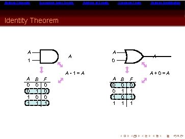 Boolean Theorems Expressing Logic Circuits Analysis of Circuits Canonical Forms Boolean Simplification Identity Theorem Boolean Theorems Expressing Logic Circuits Analysis of Circuits Canonical Forms Boolean Simplification Identity Theorem