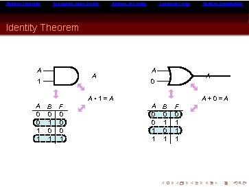 Boolean Theorems Expressing Logic Circuits Analysis of Circuits Canonical Forms Boolean Simplification Identity Theorem