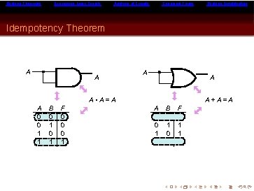 Boolean Theorems Expressing Logic Circuits Analysis of Circuits Canonical Forms Boolean Simplification Idempotency Theorem