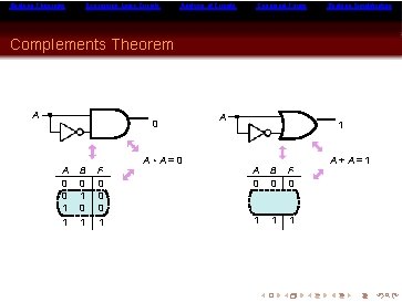 Boolean Theorems Expressing Logic Circuits Analysis of Circuits Canonical Forms Boolean Simplification Complements Theorem