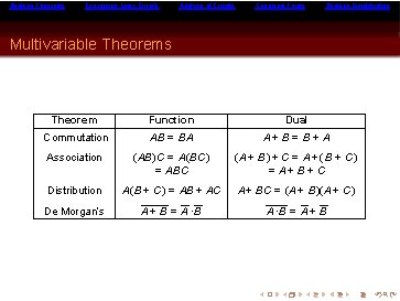 Boolean Theorems Expressing Logic Circuits Analysis of Circuits Canonical Forms Boolean Simplification Multivariable Theorems Boolean Theorems Expressing Logic Circuits Analysis of Circuits Canonical Forms Boolean Simplification Multivariable Theorems