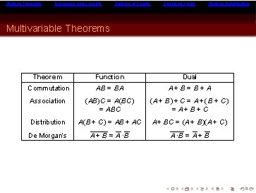 Boolean Theorems Expressing Logic Circuits Analysis of Circuits Canonical Forms Boolean Simplification Multivariable Theorems