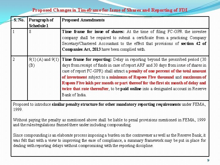 Proposed Changes in Timeframe for Issue of Shares and Reporting of FDI S. No.