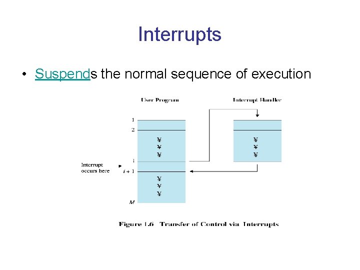 Interrupts • Suspends the normal sequence of execution Interrupts • Suspends the normal sequence of execution