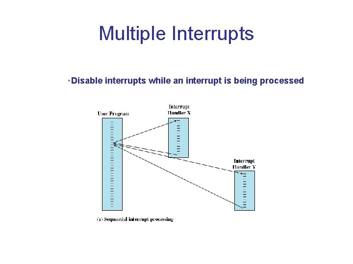Multiple Interrupts • Disable interrupts while an interrupt is being processed Multiple Interrupts • Disable interrupts while an interrupt is being processed