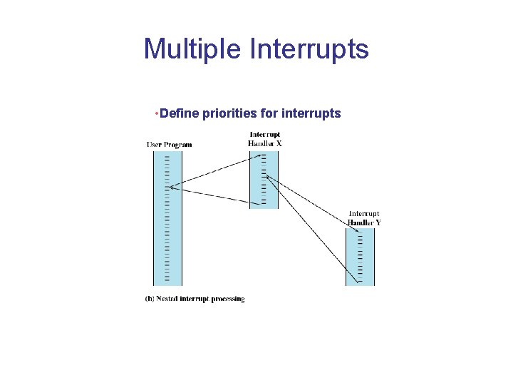 Multiple Interrupts • Define priorities for interrupts Multiple Interrupts • Define priorities for interrupts