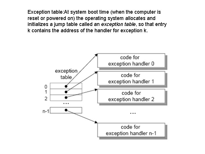 Exception table: At system boot time (when the computer is reset or powered on) Exception table: At system boot time (when the computer is reset or powered on)
