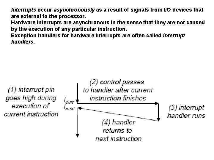 Interrupts occur asynchronously as a result of signals from I/O devices that are external Interrupts occur asynchronously as a result of signals from I/O devices that are external