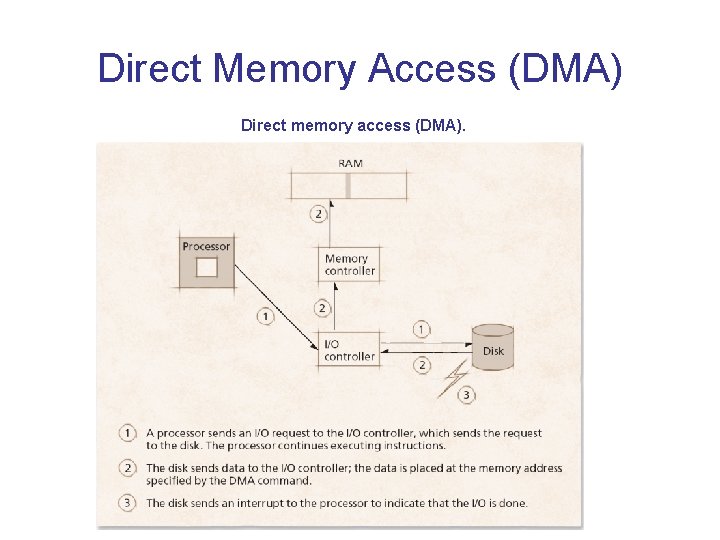 Direct Memory Access (DMA) Direct memory access (DMA). Direct Memory Access (DMA) Direct memory access (DMA).
