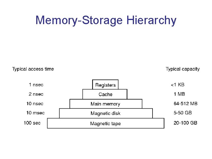 Memory-Storage Hierarchy Memory-Storage Hierarchy