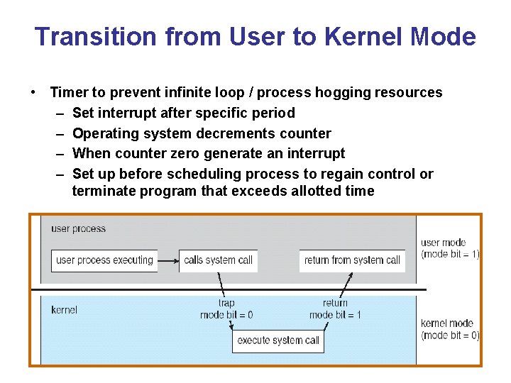 Transition from User to Kernel Mode • Timer to prevent infinite loop / process Transition from User to Kernel Mode • Timer to prevent infinite loop / process