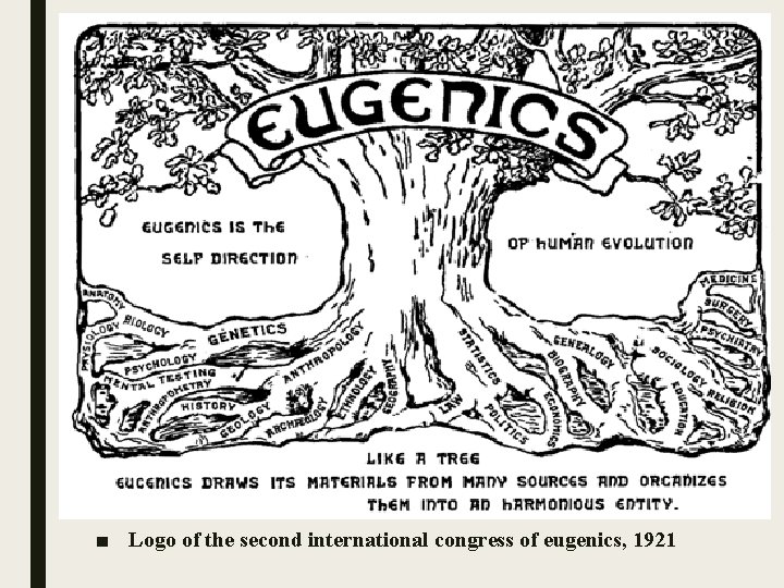 ■ Logo of the second international congress of eugenics, 1921 