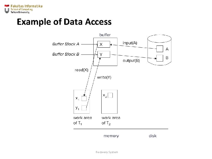 Example of Data Access Recovery System 