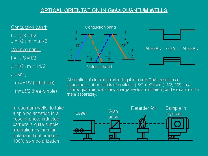 OPTICAL ORIENTATION IN Ga. As QUANTUM WELLS Conduction band: Conduction band I = 0;