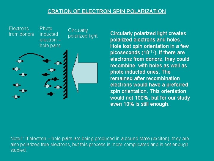 CRATION OF ELECTRON SPIN POLARIZATION Electrons from donors Photo inducted electron – hole pairs