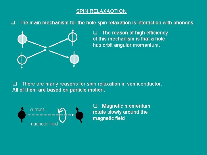 SPIN RELAXAOTION q The main mechanism for the hole spin relaxation is interaction with