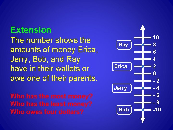 Extension The number shows the amounts of money Erica, Jerry, Bob, and Ray have