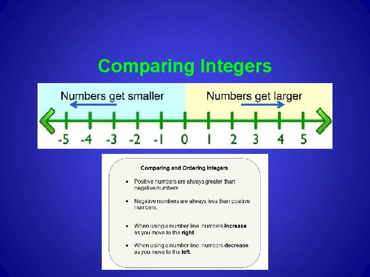 Comparing Integers 