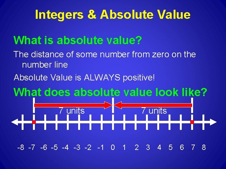 Integers & Absolute Value What is absolute value? The distance of some number from