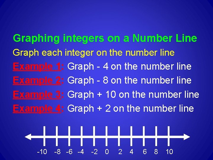 Graphing integers on a Number Line Graph each integer on the number line Example