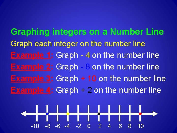 Graphing integers on a Number Line Graph each integer on the number line Example