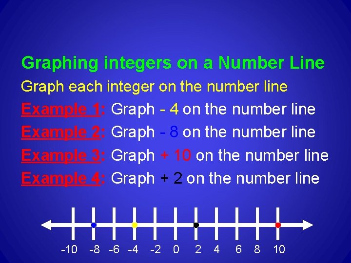 Graphing integers on a Number Line Graph each integer on the number line Example