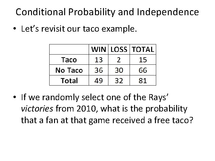 Conditional Probability and Independence • Let’s revisit our taco example. • If we randomly