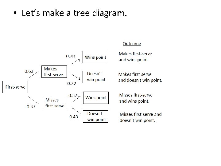  • Let’s make a tree diagram. 