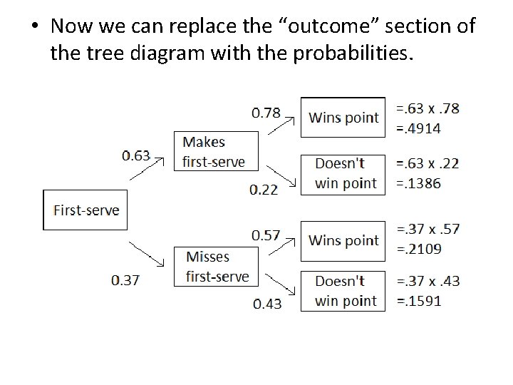  • Now we can replace the “outcome” section of the tree diagram with