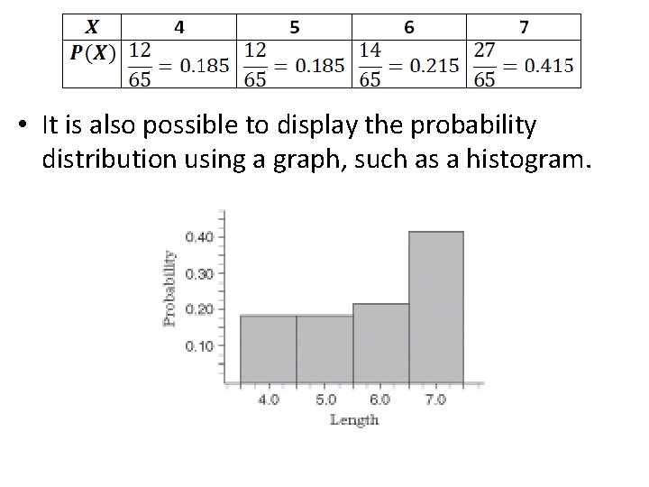  • It is also possible to display the probability distribution using a graph,