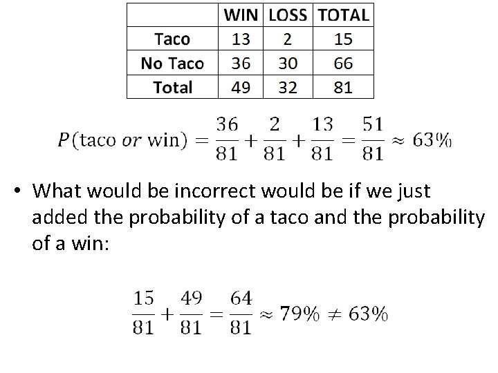  • What would be incorrect would be if we just added the probability